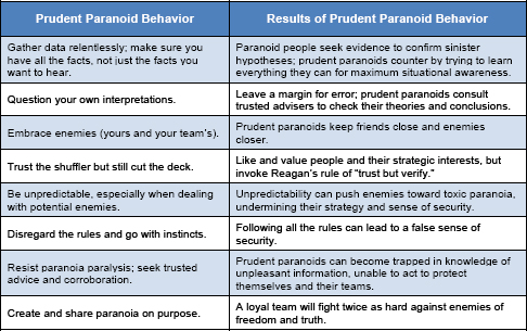 Jim Collins - Concepts - Productive Paranoia