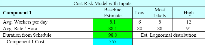 Cost Risk Model with Burn Rate and Duration Input Assumptions