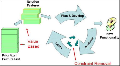 Agile application of modern production best practice