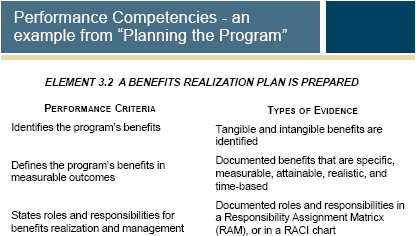Performance Competency Describing the Best Practice of Benefits Realization