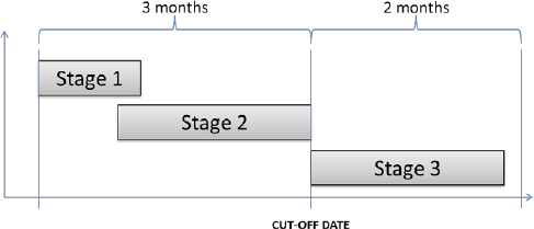 Macro plan