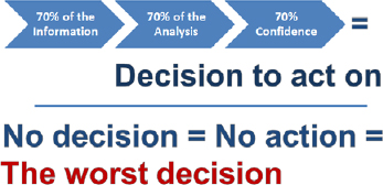 The Marine Corps 70% Solution (Useem, 2006)