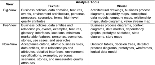 The analysis tools can be adjusted for each planning horizon