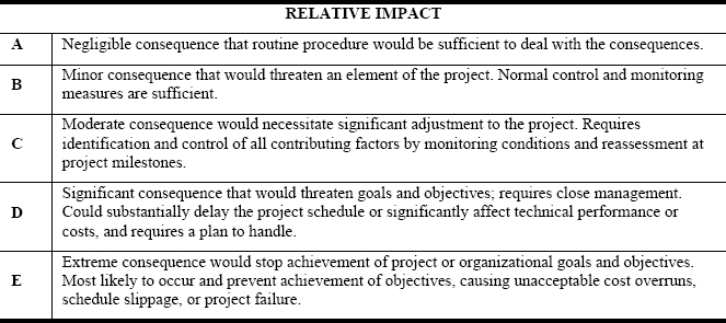 Relative Impact Definitions