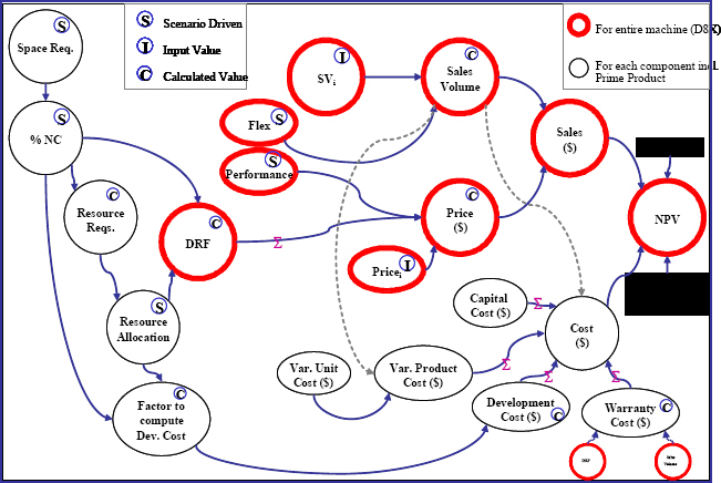 Value Map