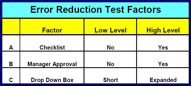 Examples of Test Ideas/Factors with Levels