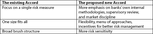 “Rationale for a New Accord: Need for More Flexibility and Risk Sensitivity”