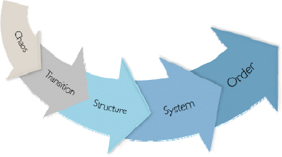 The P5 protocol (per-person per-project profitability)
