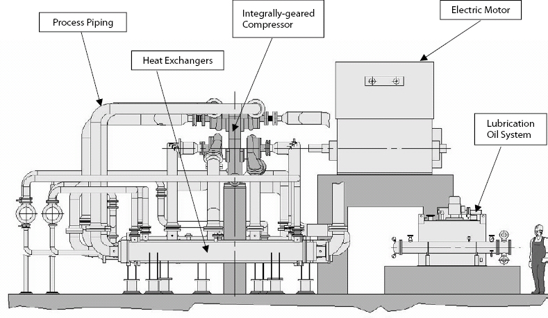 Air Compressor System