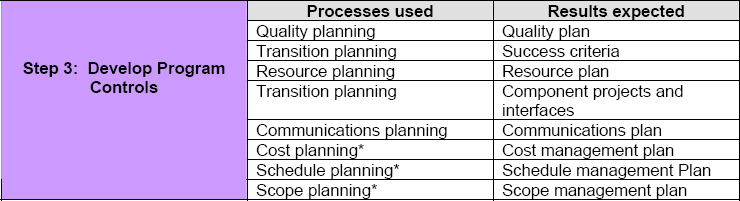 Thin Business Continuity Program Management Step 3