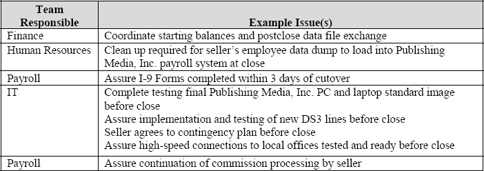 Example Risk Management Issues