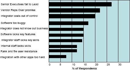 Results from Peerstone Research