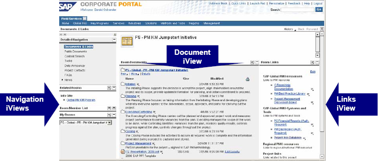Project Room examples. The SAP NetWeaver Portal is the collaboration platform used by SAP Consulting and SAP Education