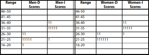 Exhibit 2. Leadership Gender Profile