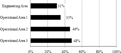 Perception of the Portfolio Management