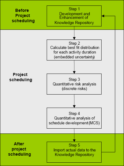 Suggested Approach
