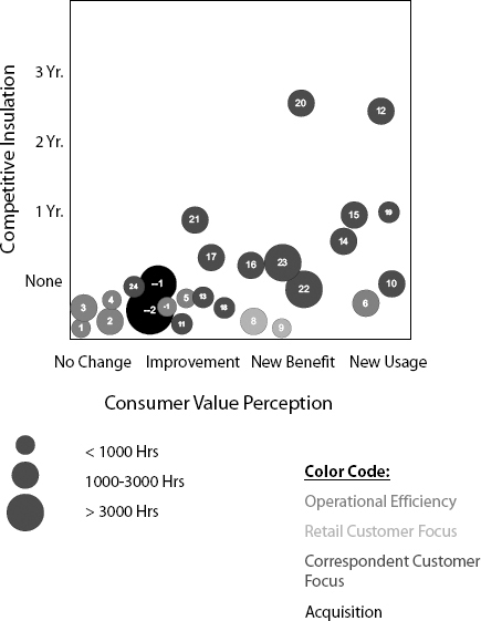 External Impact Matrix