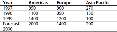 Course Attendance