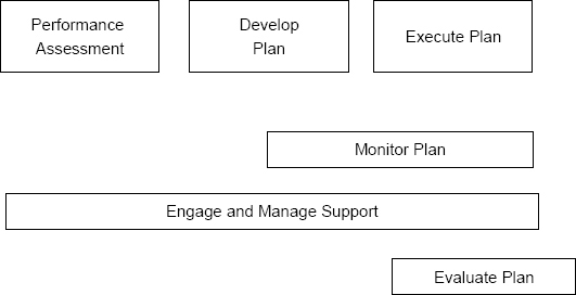 1 - Competency Development Framework Second Ed, PDF