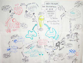 UTS students’ rich picture of the Cricket World Cup organization
