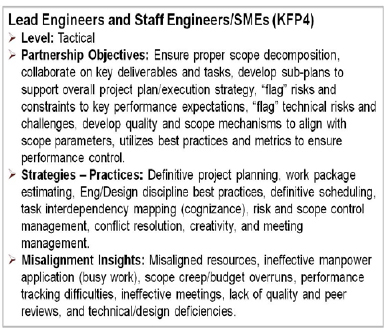 Initial Detailing of KFP4