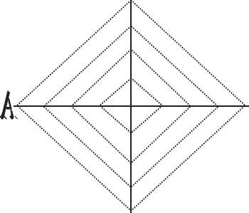Sample ProMMM Radar Plot