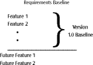 The baseline is an itemized set of features or requirements to be delivered in a specific version of the application. A realistic baseline is Step 1 in scope management