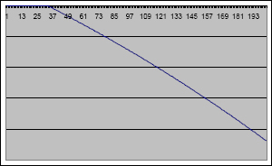 Cost projection