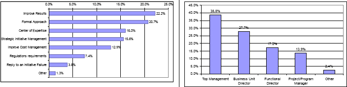 The Results of a Research Conducted in 2007 with the PMI<sup>®</sup> - Northern Italy Chapter