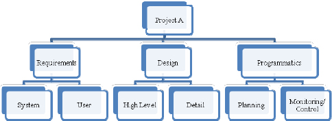 Deliverable WBS