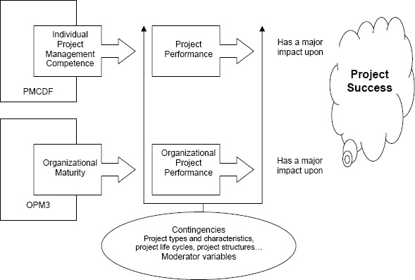 Project management competence development framework - 2nd edition