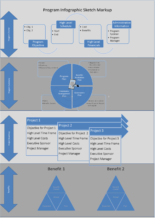 A Program Infographic Mockup
