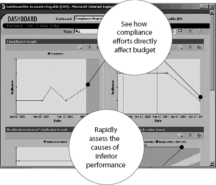 What's Your Architecture in Terms of Business? (Courtesy Pro Sight Inc. Copyright © 2002
