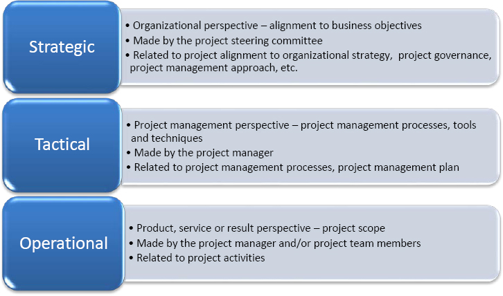 Decision levels in project management