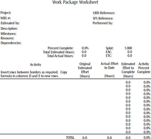 The lowest level of each element in the WBS is a work package, a detailed definition and scope of work at the task level. The work package defines the resources required and budget available for the task, the detailed plan and milestones for accomplishing the task, and a method for reporting progress to the project manager. Using a spreadsheet program to generate the work packages allowed us to have a “living” picture of the state of the project and document “forgotten” tasks for better estimation on the next project