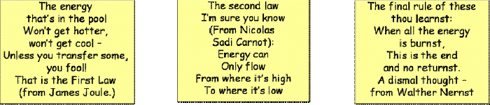The three laws of thermodynamics