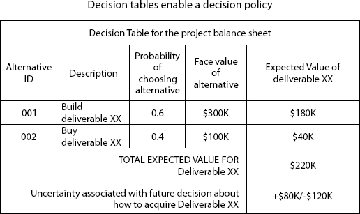 Decision Table