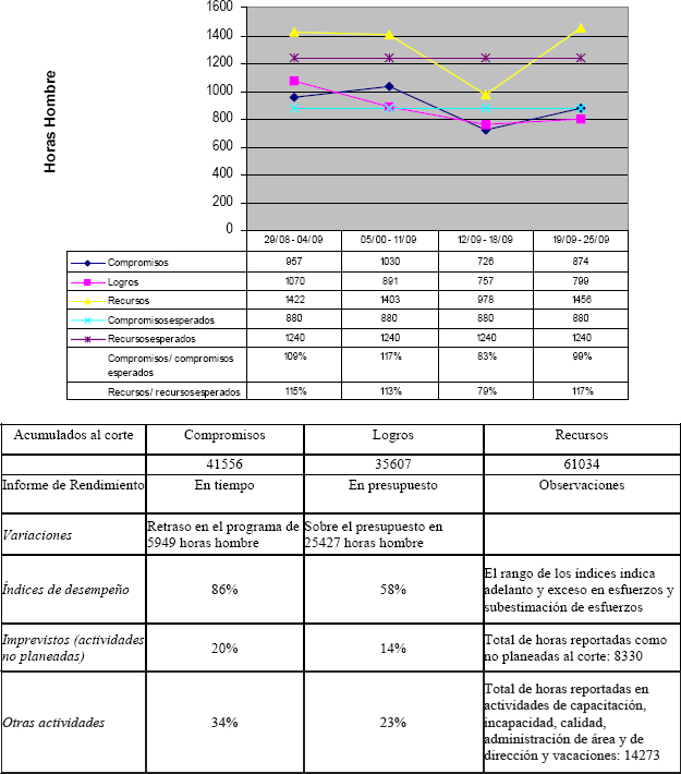 Reporte Ejecutivo