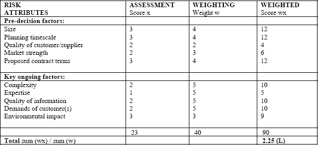 Type 1 Project Risk Assessment Example