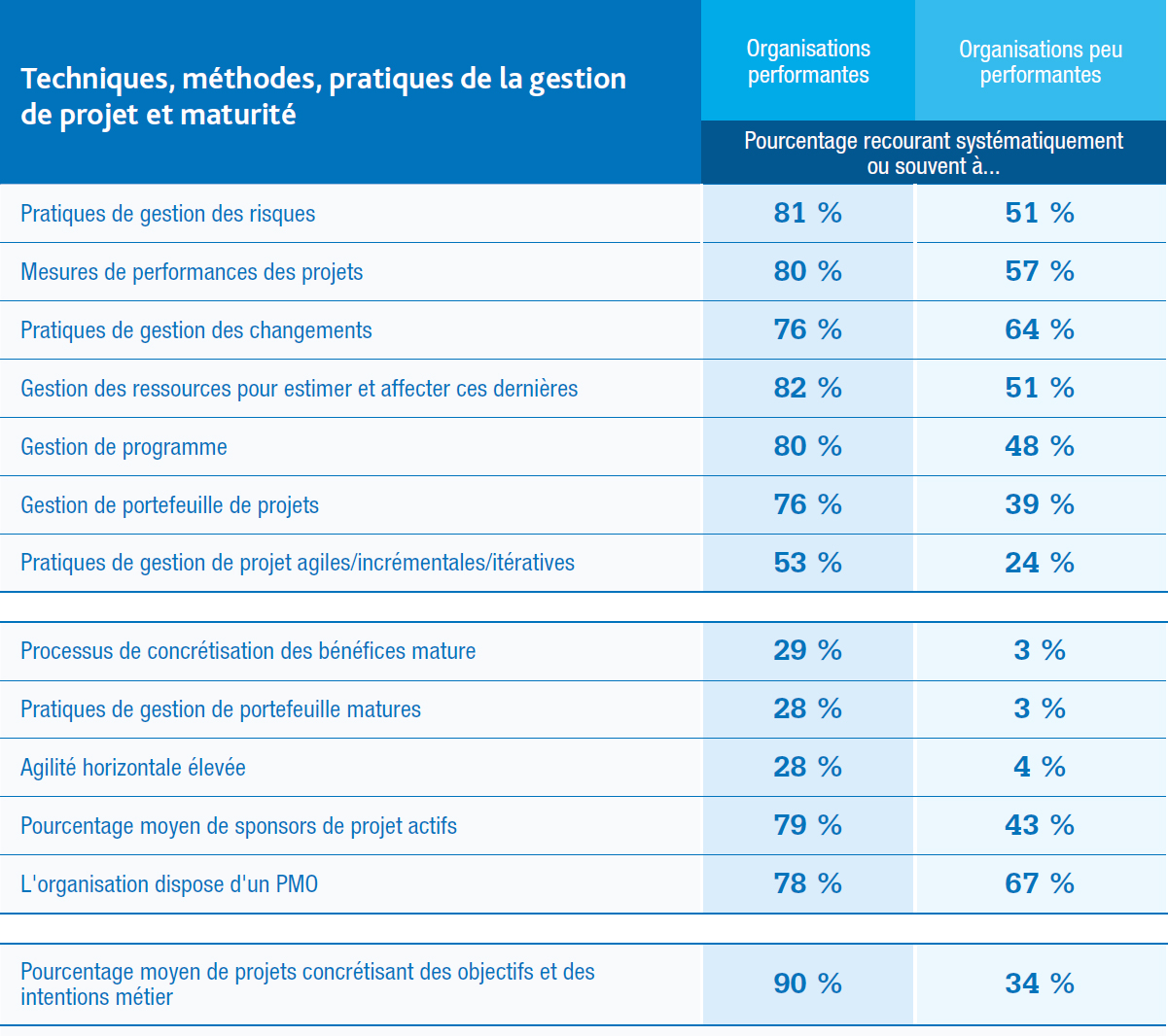 Gestion de la complexitÃ© | PMI