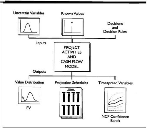 Probabilistic Model