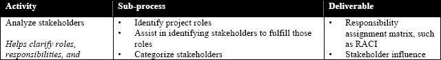 Requirements Planning Activities and Deliverables
