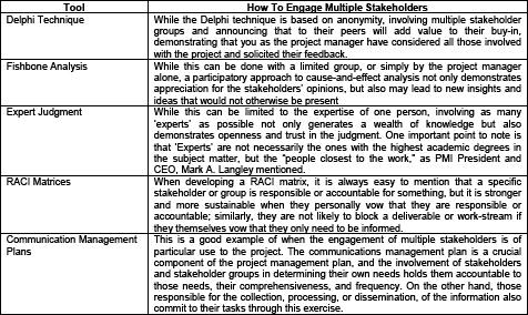 Stakeholder participation in project management as vehicle for increased buy-in