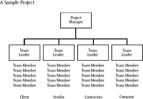 All Project Members Should Be Treated Equally! | PMI