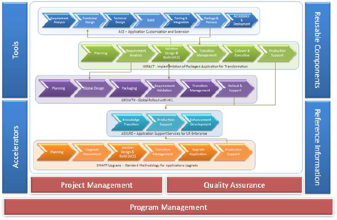 iSure Framework - Exhibit 6