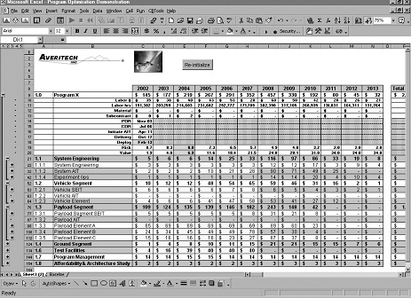 Program Optimization Models are constructed in MS Excel