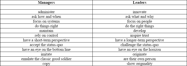 Managers vs. Leaders (Bennis, 1989)