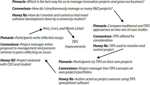 Exhibit 2. Action Research/Learning...