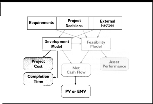 Decision analysis in projects