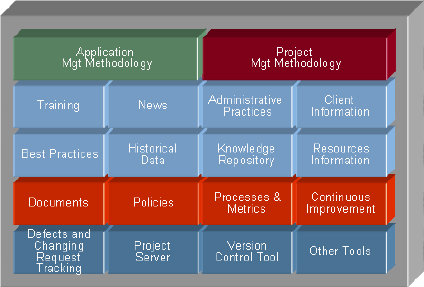 Pocket Software Factory